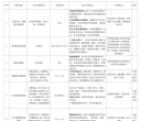 6项！池州中小学社会事务进校园白名单（市级）公布